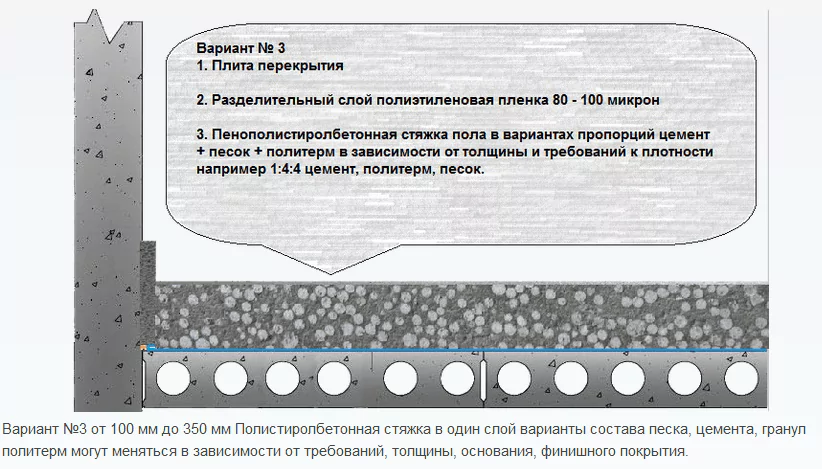 Polistirolbeton2