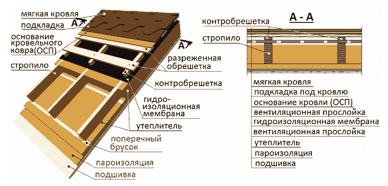 krov2