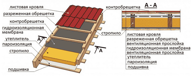 krovliy