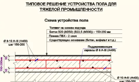 Proektirovanie betonnyh polov