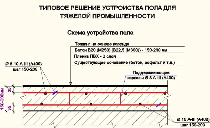 Proektirovanie betonnyh polov