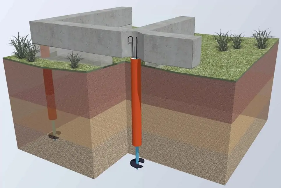 foundation on loose ground