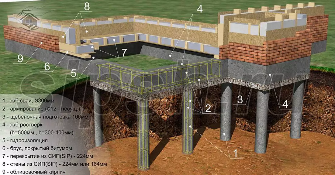 foundation ground