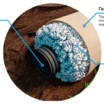 Brushless drainage systems